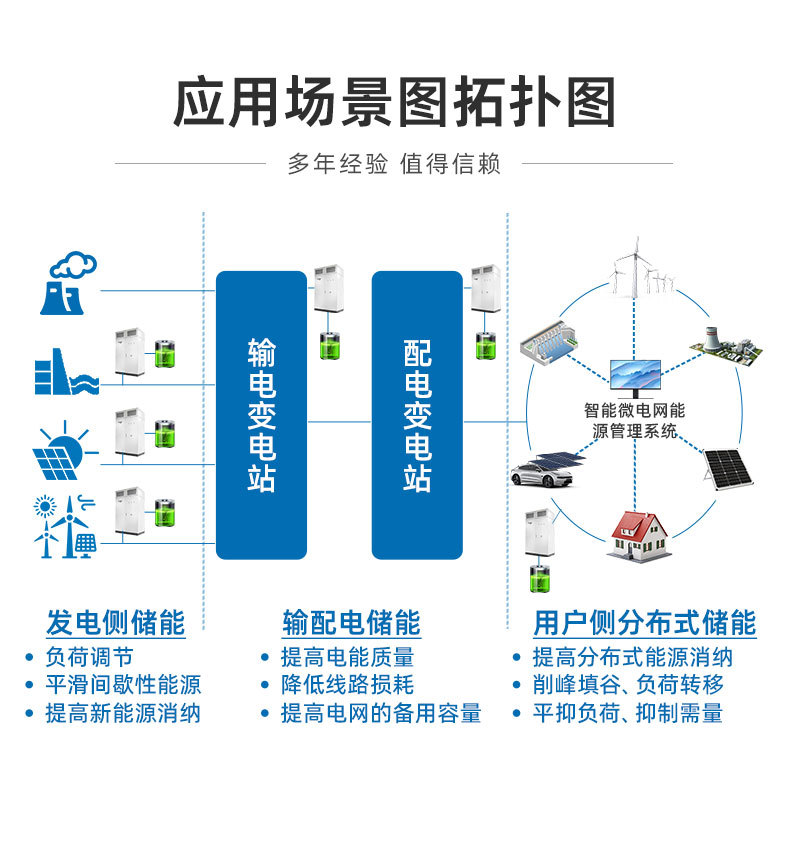 BESS100KW-215KWH 一体储能机柜工商业储能锂电池 