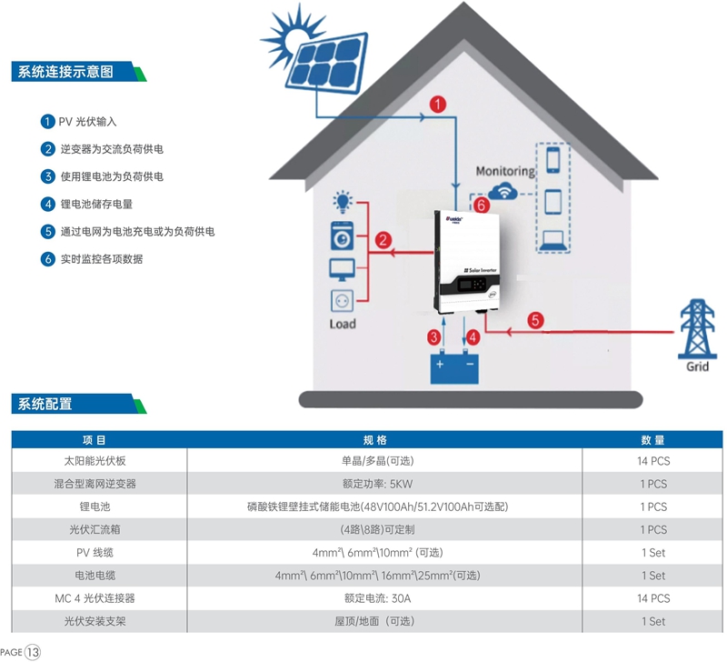 5KW 混合型太阳能系统   HZF- 51.2-100-SB   安全可靠 