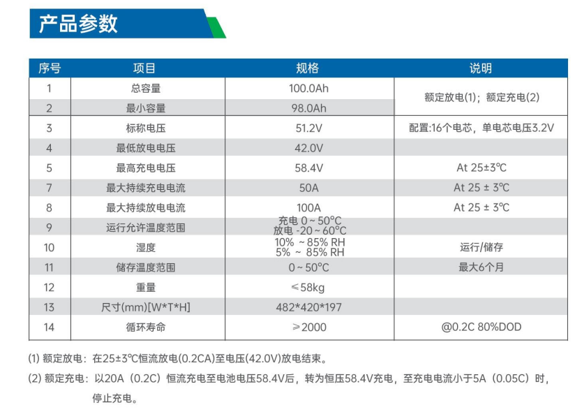 机架式储能模块HZF-51.2-100-SA 