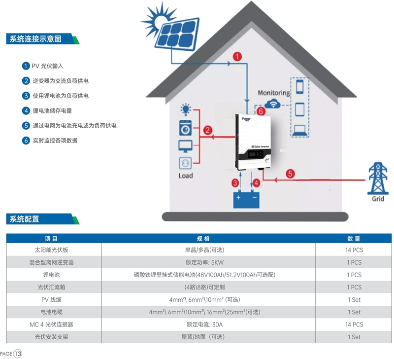 应急必备  5KW 混合型太阳能系统   HZF- 51.2-100-SB 