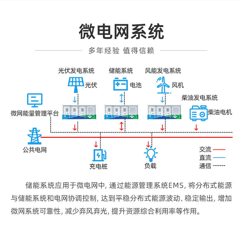 磷酸鐵鋰電池堆疊式儲(chǔ)能系統(tǒng) HZF-51.2-100-SD 快速擴(kuò)容 