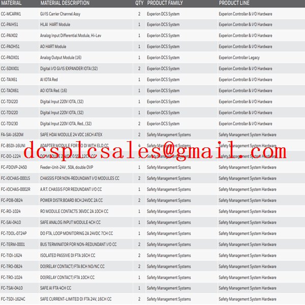2MLR-CPUH/F |霍尼韦尔| MasterLogic可编程逻辑控制器 