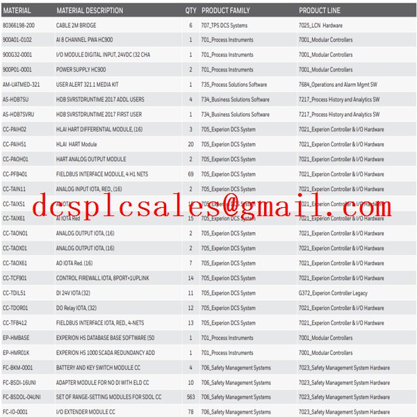 2MLR-CPUH/F |霍尼韦尔| MasterLogic可编程逻辑控制器 