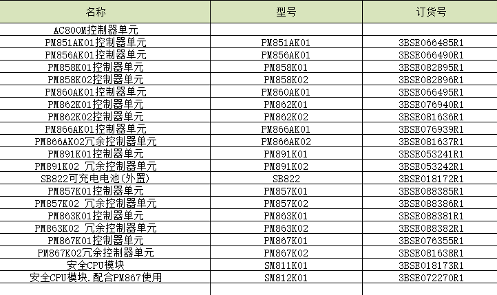 DSBC174 3BSE012211R1总线扩展器S100输入/输出总线 