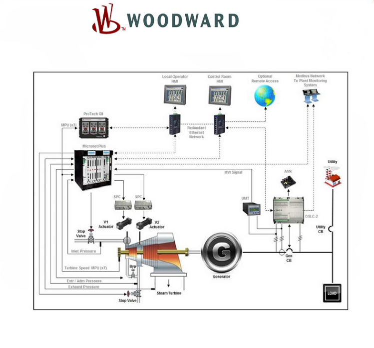 5466-1000 编程控制器模块 