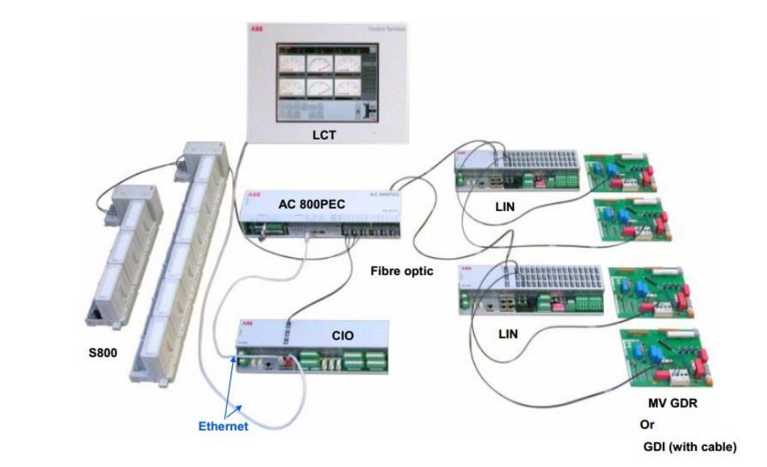 ABB控制器模块MB810 