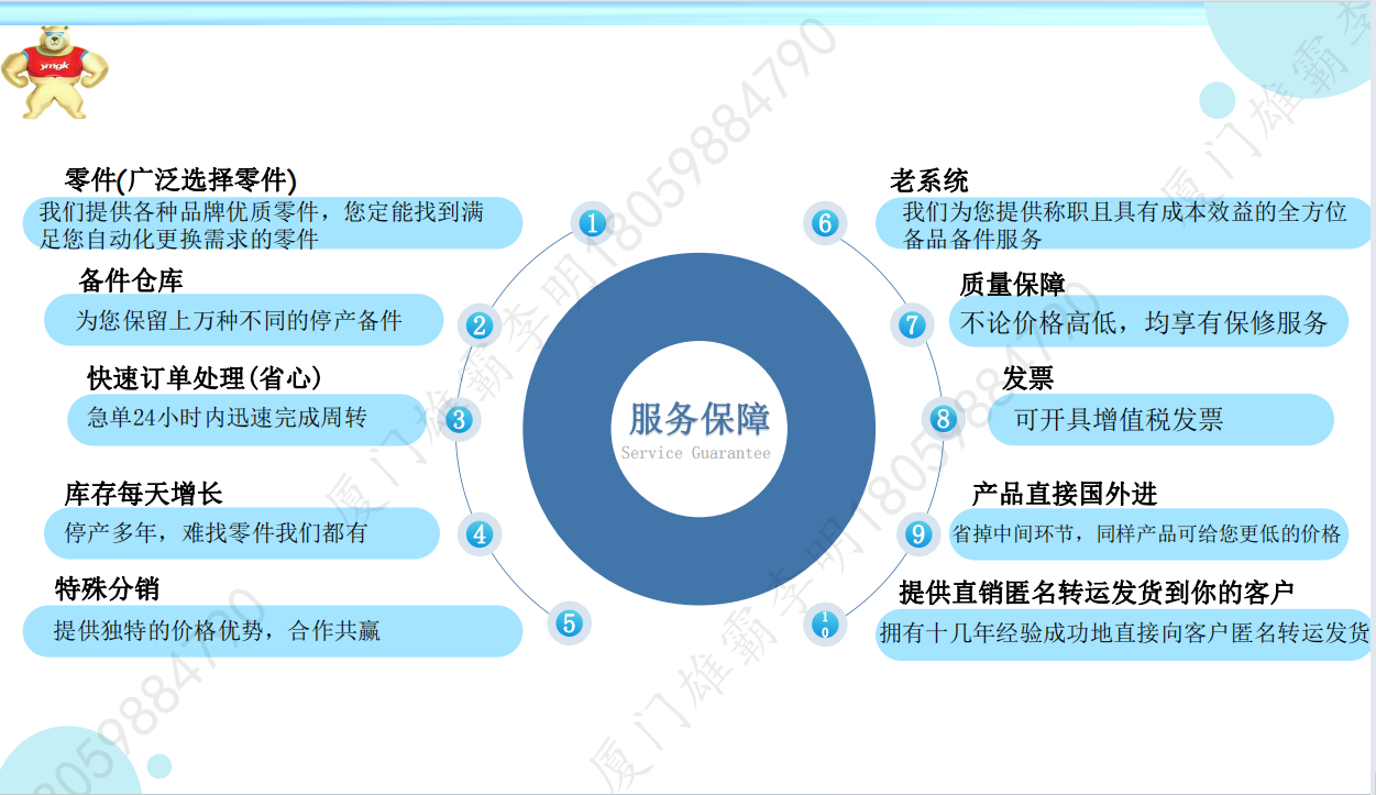 数字处理器控制卡D200136L 