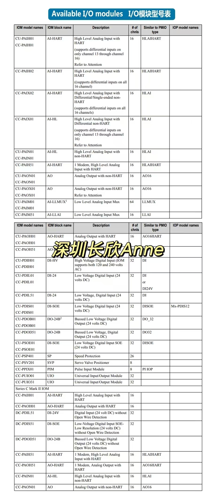 SPS5713 51199930-100 电源模块 